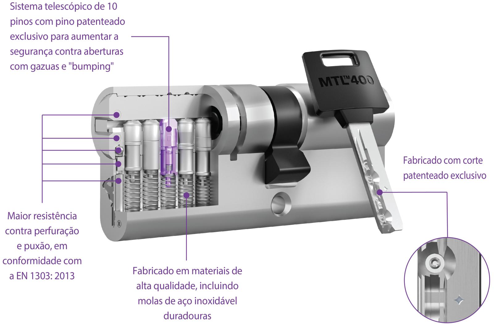 MTL400 - Características Especiais MTL400 - Características Especiais