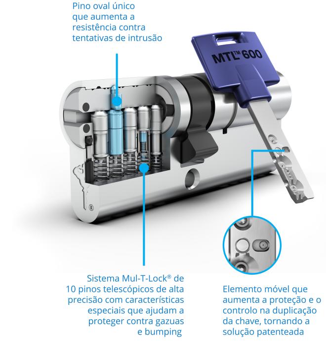 Cilindro de Alta Segurança MTL600 (Interactive+) MULTLOCK® PORTUGAL